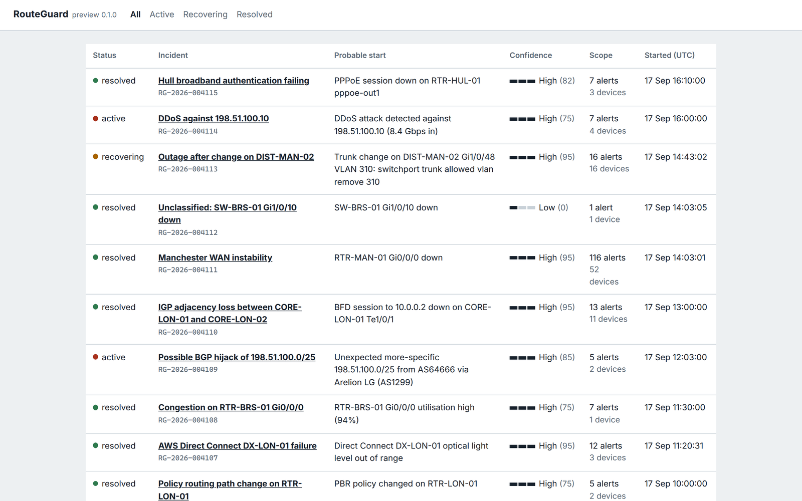 RouteGuard incident list showing each incident's probable starting event, confidence and number of alerts