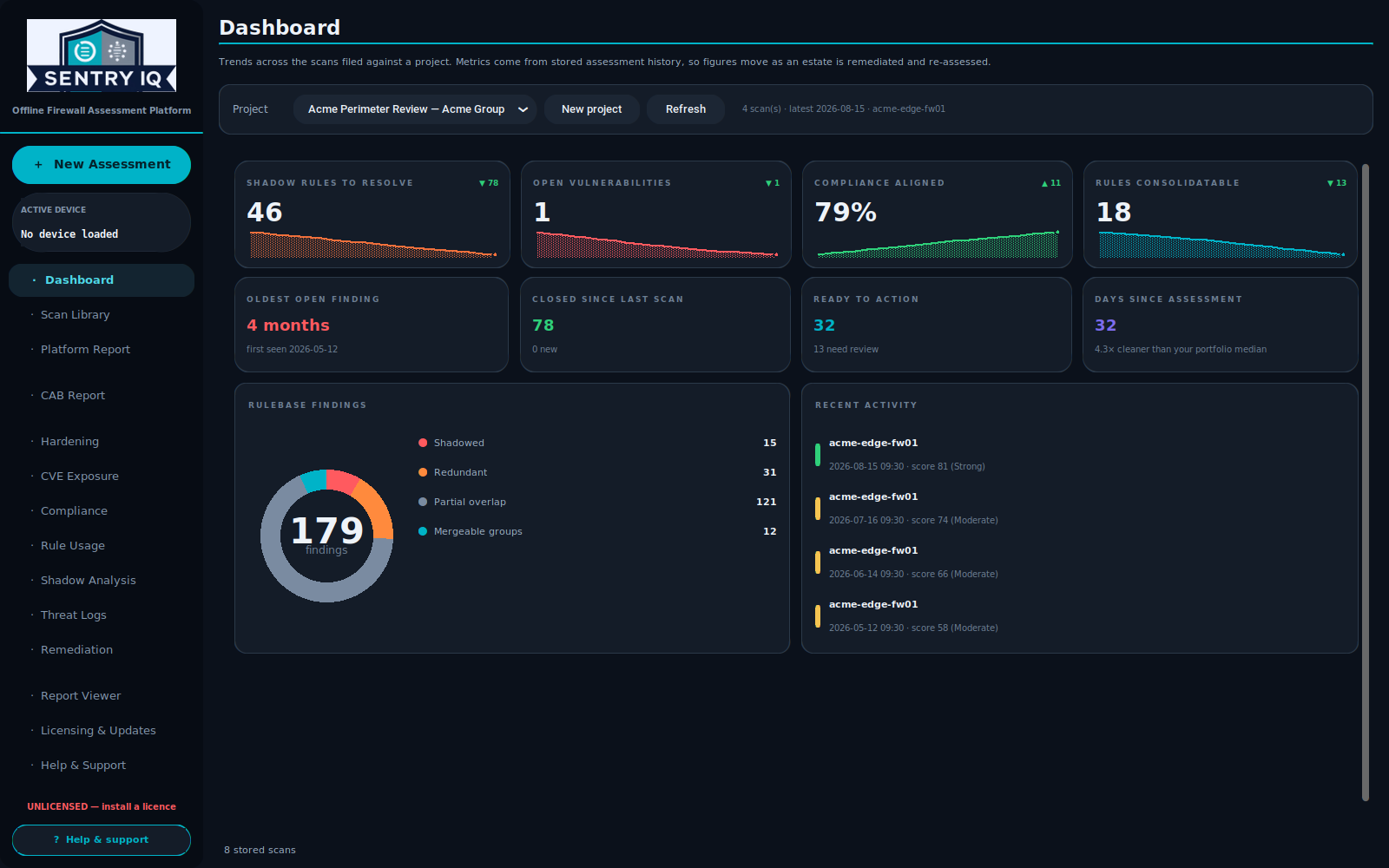 Sentry One dashboard showing firewall assessment metrics and rulebase findings